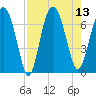Halfmoon tide chart for Wednesday, August 13, 2025