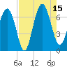 Halfmoon tide chart for Friday, August 15, 2025