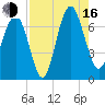 Halfmoon tide chart for Saturday, August 16, 2025