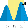 Halfmoon tide chart for Monday, August 18, 2025