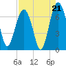 Halfmoon tide chart for Thursday, August 21, 2025