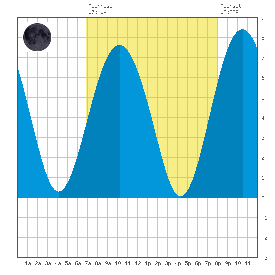 Halfmoon tide chart for Saturday, August 23, 2025