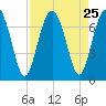 Halfmoon tide chart for Monday, August 25, 2025
