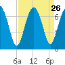 Halfmoon tide chart for Tuesday, August 26, 2025