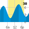 Halfmoon tide chart for Saturday, August 30, 2025