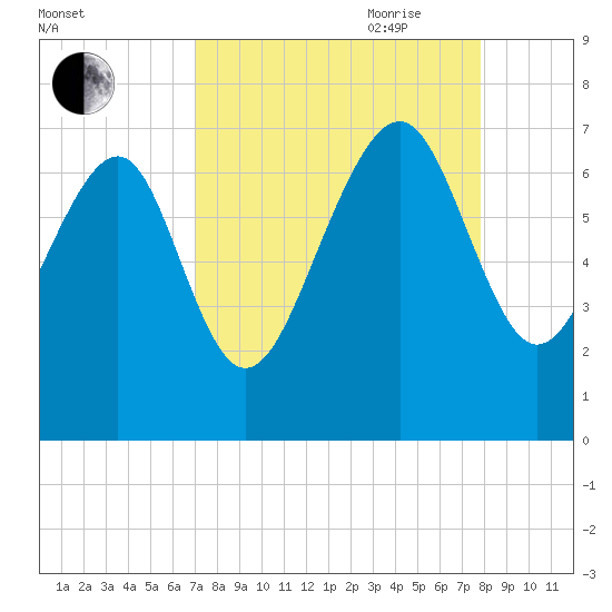 Halfmoon tide chart for Sunday, August 31, 2025
