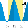Halfmoon tide chart for Wednesday, September 10, 2025