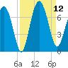 Halfmoon tide chart for Friday, September 12, 2025