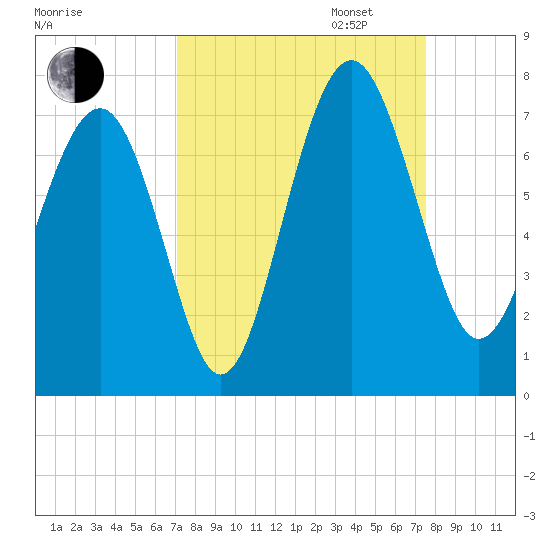 Halfmoon tide chart for Sunday, September 14, 2025