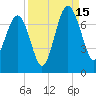 Halfmoon tide chart for Monday, September 15, 2025