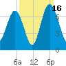 Halfmoon tide chart for Tuesday, September 16, 2025
