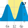 Halfmoon tide chart for Wednesday, September 17, 2025