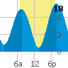 Halfmoon tide chart for Thursday, September 18, 2025