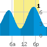 Halfmoon tide chart for Monday, September 1, 2025