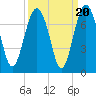 Halfmoon tide chart for Saturday, September 20, 2025
