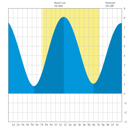 Halfmoon tide chart for Wednesday, September 24, 2025