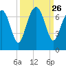 Halfmoon tide chart for Friday, September 26, 2025