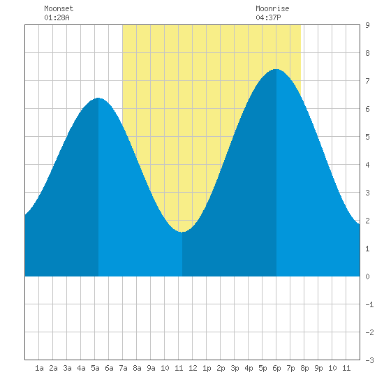 Halfmoon tide chart for Tuesday, September 2, 2025