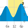 Halfmoon tide chart for Tuesday, September 2, 2025
