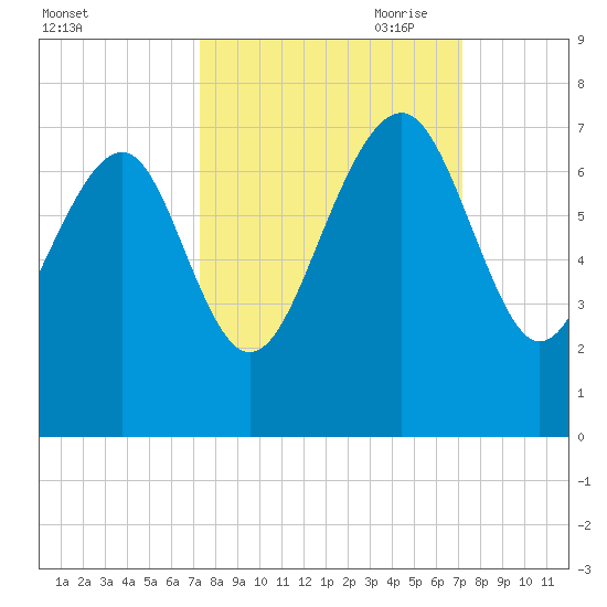 Halfmoon tide chart for Tuesday, September 30, 2025