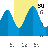 Halfmoon tide chart for Tuesday, September 30, 2025