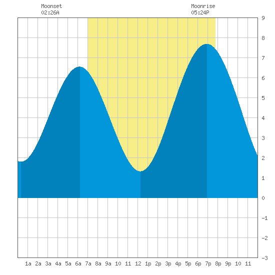 Halfmoon tide chart for Wednesday, September 3, 2025