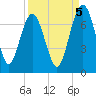 Halfmoon tide chart for Friday, September 5, 2025