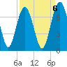 Halfmoon tide chart for Saturday, September 6, 2025