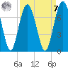 Halfmoon tide chart for Sunday, September 7, 2025