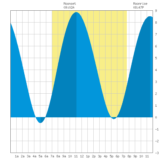 Halfmoon tide chart for Tuesday, September 9, 2025