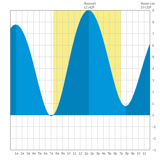 Halfmoon tide chart for Saturday, October 11, 2025