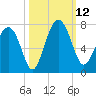 Halfmoon tide chart for Sunday, October 12, 2025