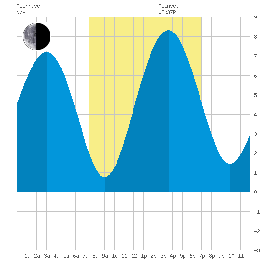 Halfmoon tide chart for Monday, October 13, 2025