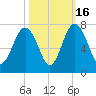 Halfmoon tide chart for Thursday, October 16, 2025