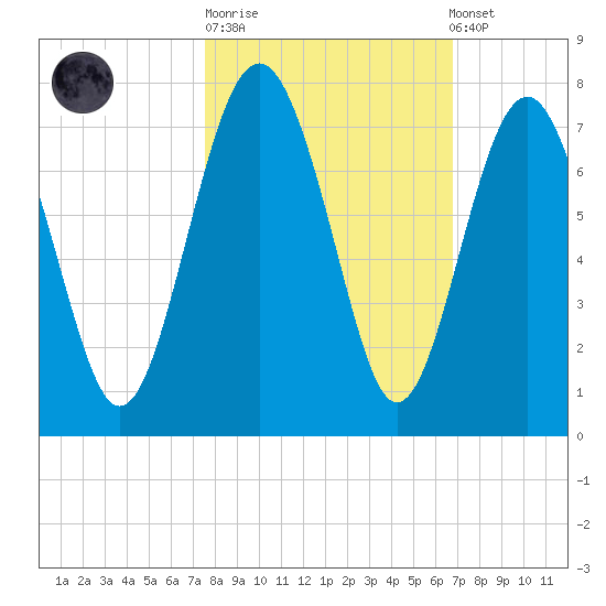 Halfmoon tide chart for Tuesday, October 21, 2025