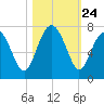 Halfmoon tide chart for Friday, October 24, 2025