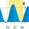 Halfmoon tide chart for Wednesday, October 8, 2025