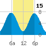 Halfmoon tide chart for Saturday, November 15, 2025