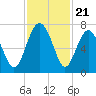 Halfmoon tide chart for Friday, November 21, 2025