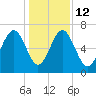 Halfmoon tide chart for Friday, December 12, 2025