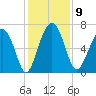 Halfmoon tide chart for Tuesday, December 9, 2025