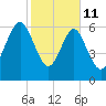 Halfmoon tide chart for Wednesday, February 11, 2026