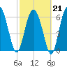 Halfmoon tide chart for Saturday, February 21, 2026