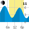 Halfmoon tide chart for Wednesday, March 11, 2026