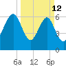 Halfmoon tide chart for Thursday, March 12, 2026