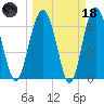 Halfmoon tide chart for Wednesday, March 18, 2026