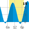 Halfmoon tide chart for Thursday, March 19, 2026