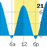 Halfmoon tide chart for Saturday, March 21, 2026