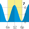 Halfmoon tide chart for Saturday, March 7, 2026
