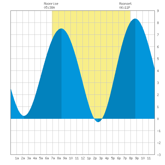 Halfmoon tide chart for Wednesday, April 15, 2026